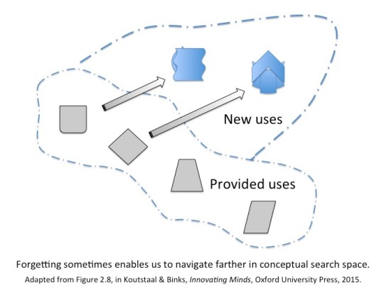 conceptual search spaces